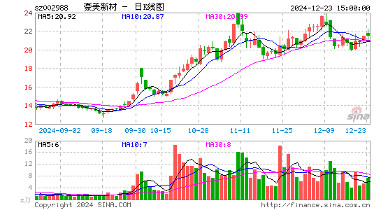 豪美新材