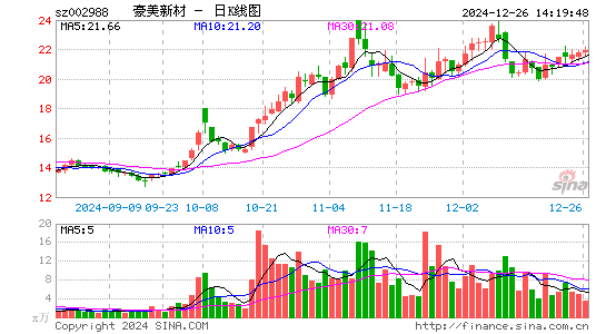 豪美新材