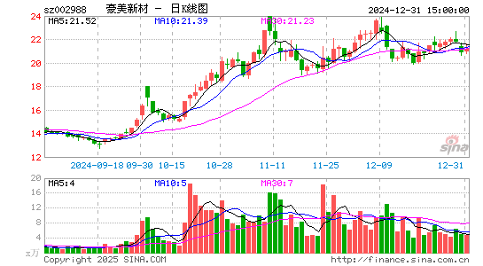 豪美新材