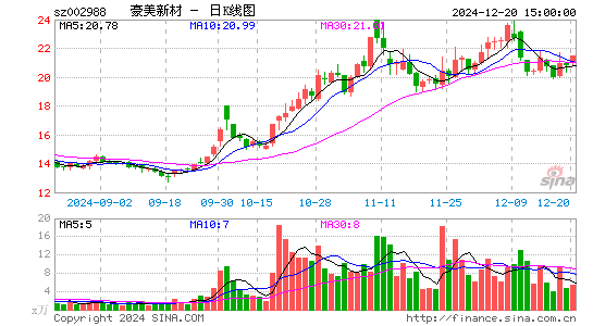 豪美新材