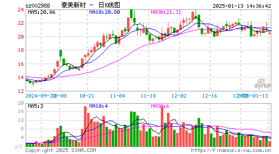 豪美新材