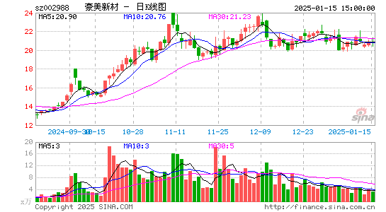 豪美新材