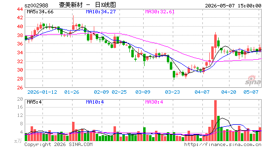 �����²�