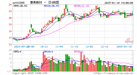 豪美新材