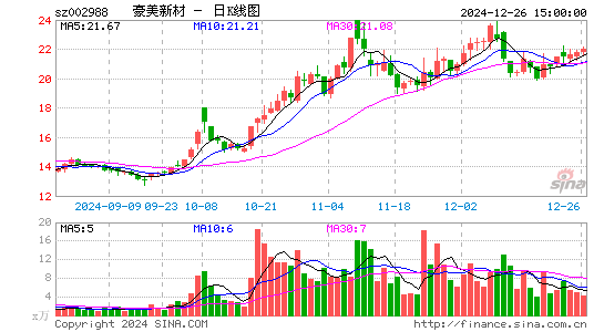 豪美新材