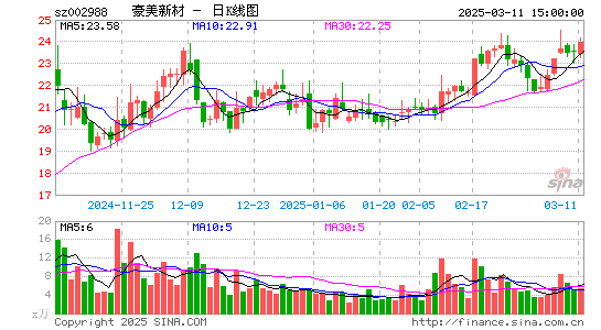 豪美新材