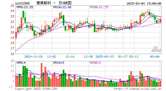 豪美新材