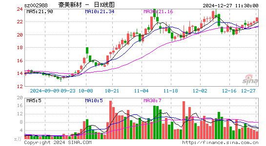 豪美新材