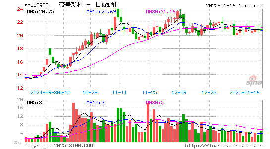 豪美新材