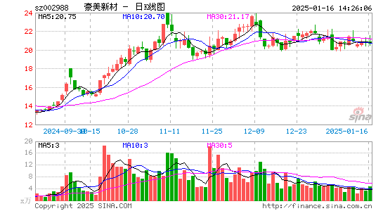 豪美新材