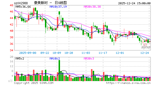 �����²�