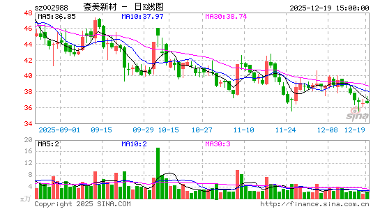 �����²�