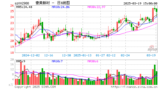 豪美新材