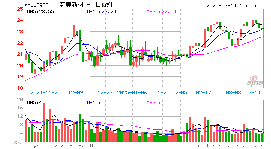 豪美新材