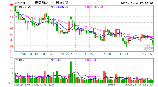 �����²�