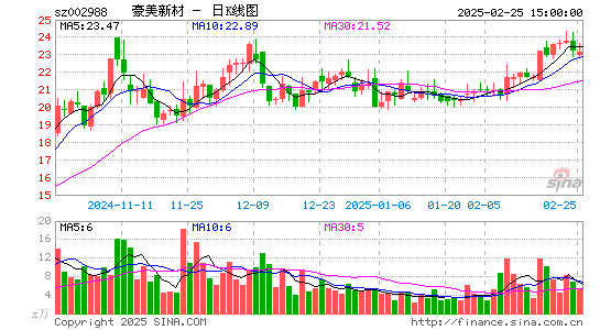 豪美新材