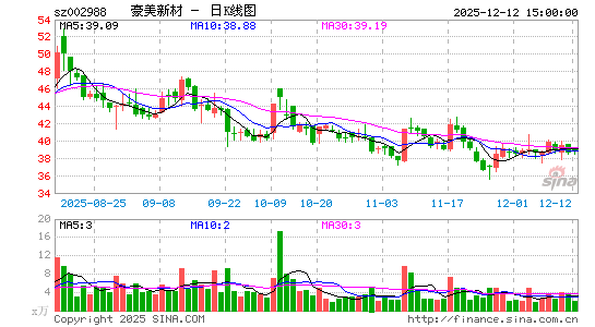 �����²�