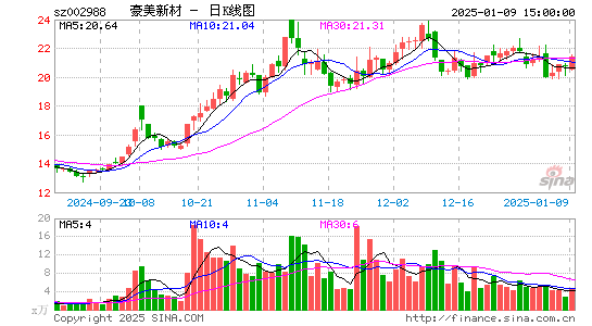 豪美新材