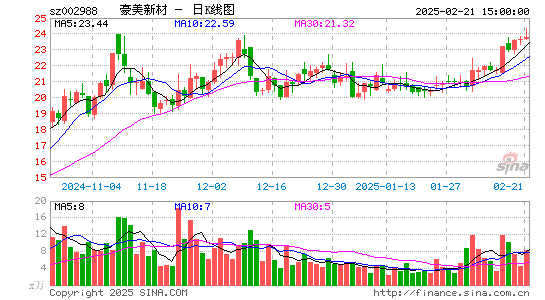 豪美新材