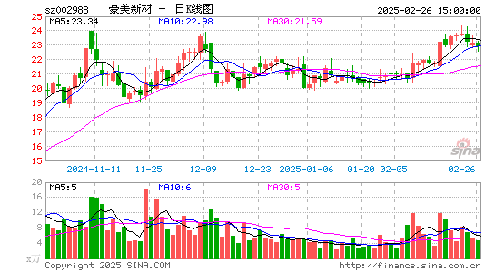 豪美新材