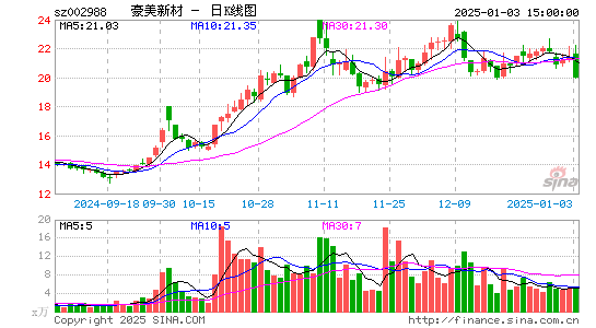 豪美新材