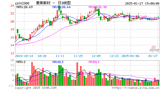 豪美新材