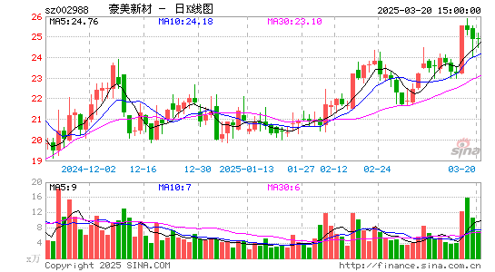 豪美新材