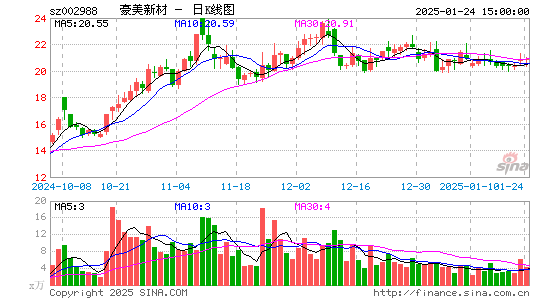 豪美新材