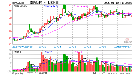 豪美新材