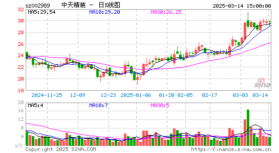 中天精装