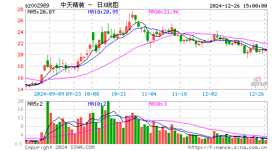 中天精装