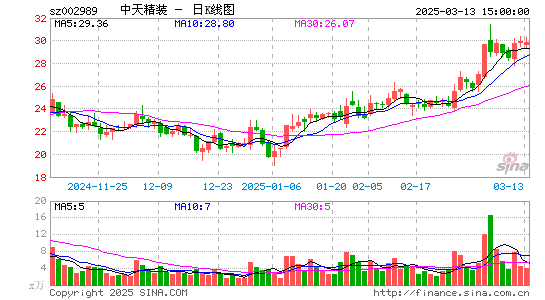 中天精装