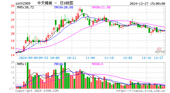 中天精装