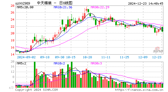 中天精装