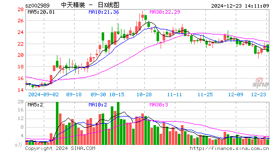 中天精装