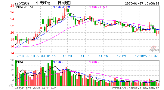 中天精装