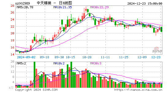 中天精装