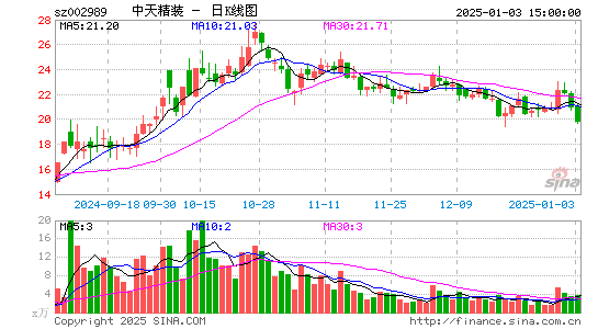 中天精装