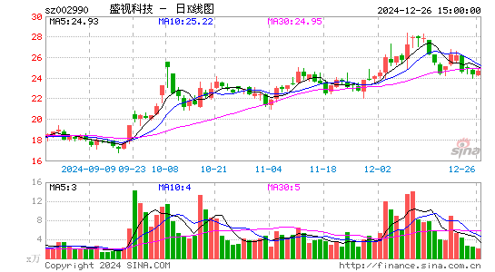 盛视科技