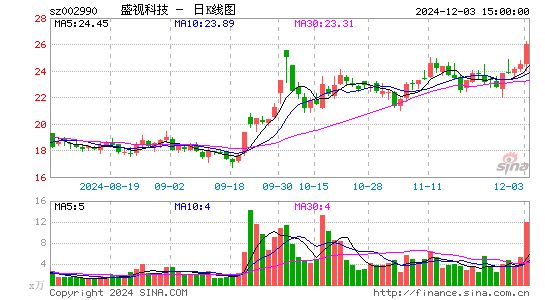 盛视科技