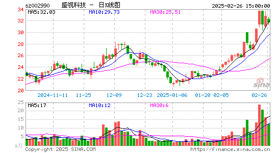 盛视科技