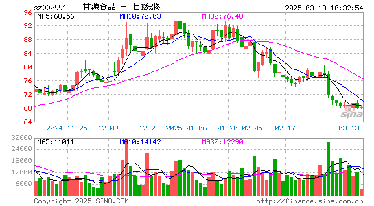 甘源食品