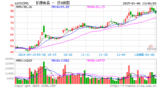 甘源食品