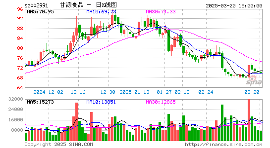 甘源食品