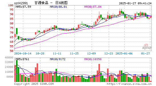 甘源食品