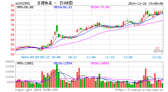 甘源食品