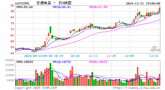 甘源食品