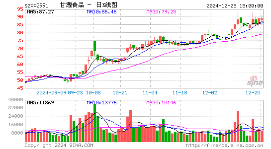 甘源食品