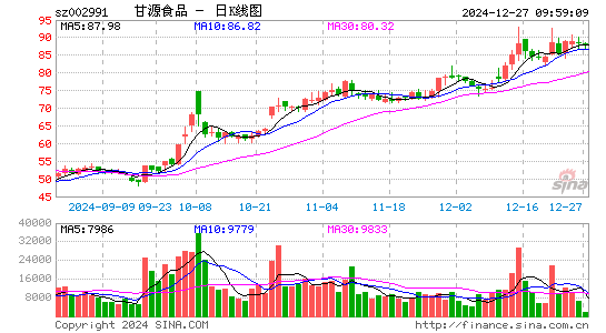 甘源食品