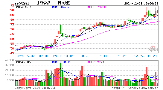 甘源食品